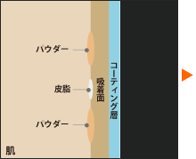 あぶらとり紙使用中