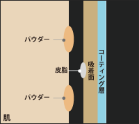 あぶらとり紙使用後