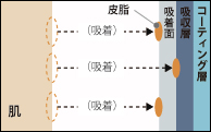 黒あぶらとり紙構成図1