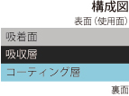 黒あぶらとり紙構成図2