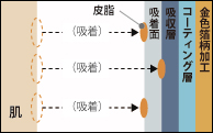 金あぶらとり紙構成図1