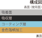 金あぶらとり紙構成図2