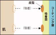 GREEN TEA構成図1