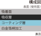 白金あぶらとり紙構成図2